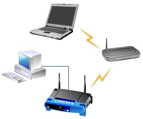 Wireless Ethernet on Wired Wireless Wireless Wired