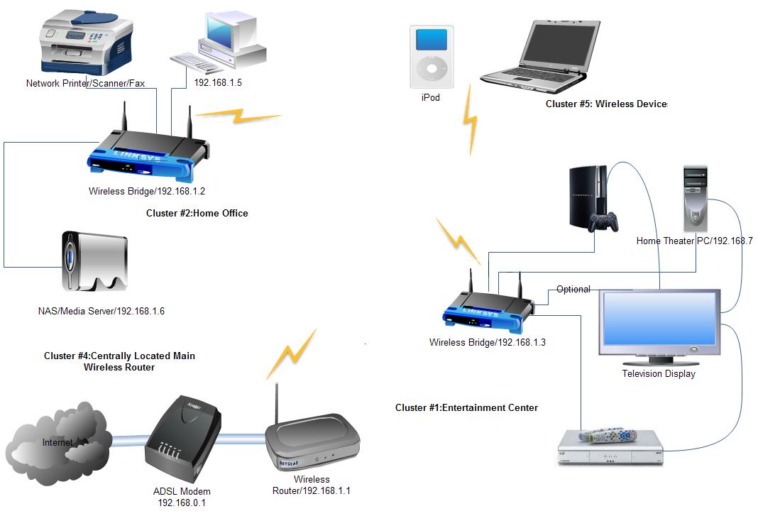 Connected Home  Easy Home Networking Guide