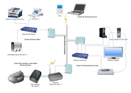 Homeplug AV Network of 3 Powerline Adapters